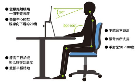 螢幕高度 建議|看電腦、電視螢幕，不是越遠越好！眼科醫師一張圖讓你秒懂「最。